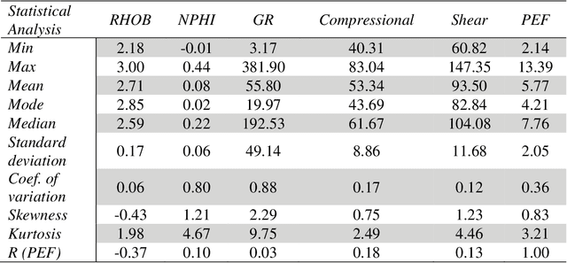 Figure 1 for Photoelectric Factor Prediction Using Automated Learning and Uncertainty Quantification