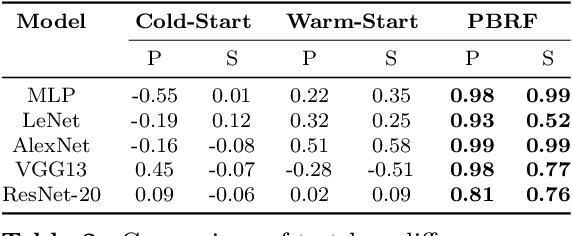 Figure 4 for If Influence Functions are the Answer, Then What is the Question?