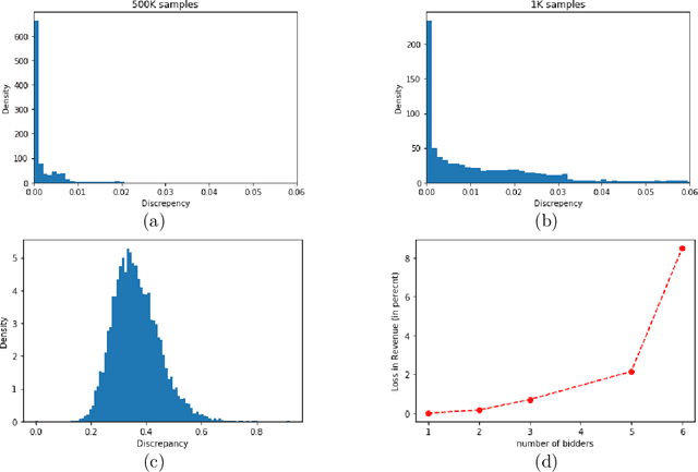 Figure 1 for A Permutation-Equivariant Neural Network Architecture For Auction Design