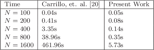 Figure 1 for A blob method for inhomogeneous diffusion with applications to multi-agent control and sampling