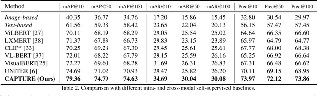 Figure 4 for Product1M: Towards Weakly Supervised Instance-Level Product Retrieval via Cross-modal Pretraining