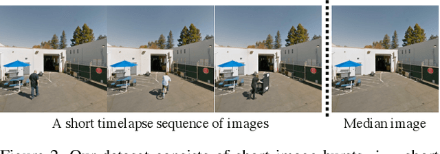 Figure 3 for Repopulating Street Scenes