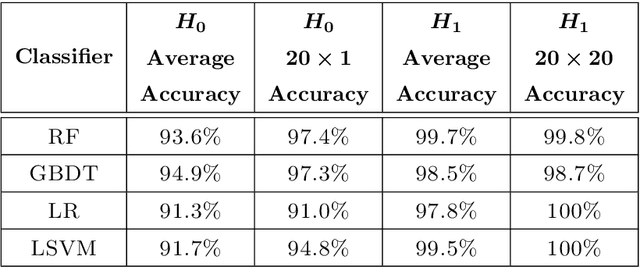 Figure 2 for Persistence B-Spline Grids: Stable Vector Representation of Persistence Diagrams Based on Data Fitting
