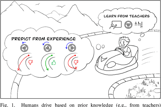 Figure 1 for Vision-Based Autonomous Car Racing Using Deep Imitative Reinforcement Learning
