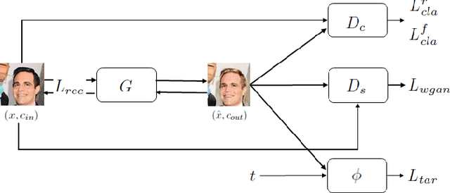 Figure 3 for Adversarial Image Translation: Unrestricted Adversarial Examples in Face Recognition Systems