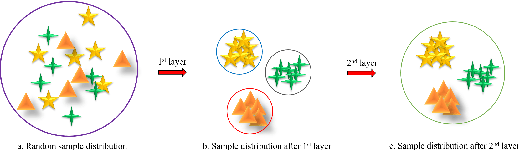 Figure 1 for Class Specific or Shared? A Hybrid Dictionary Learning Network for Image Classification