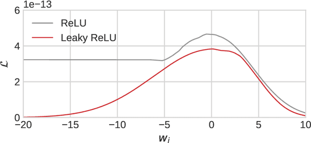 Figure 1 for One Simple Trick to Fix Your Bayesian Neural Network
