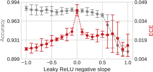 Figure 3 for One Simple Trick to Fix Your Bayesian Neural Network