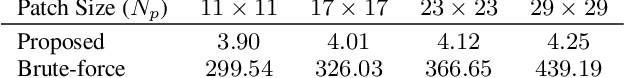 Figure 2 for Linearized ADMM and Fast Nonlocal Denoising for Efficient Plug-and-Play Restoration