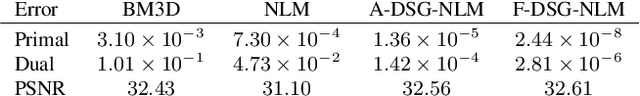 Figure 4 for Linearized ADMM and Fast Nonlocal Denoising for Efficient Plug-and-Play Restoration