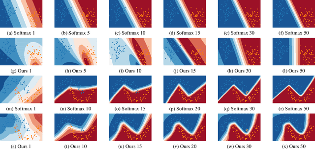 Figure 3 for Enhancing Classifier Conservativeness and Robustness by Polynomiality