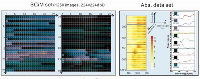Figure 2 for Machine Learning Promoting Extreme Simplification of Spectroscopy Equipment