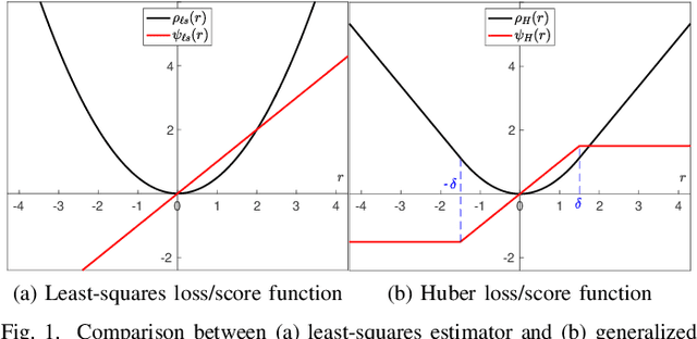 Figure 1 for Robust Dynamic Mode Decomposition