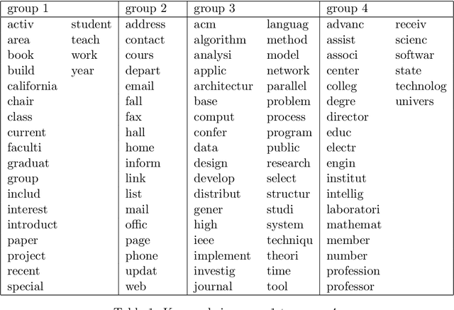 Figure 1 for Kernel Additive Principal Components