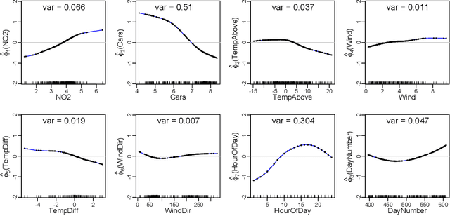 Figure 4 for Kernel Additive Principal Components