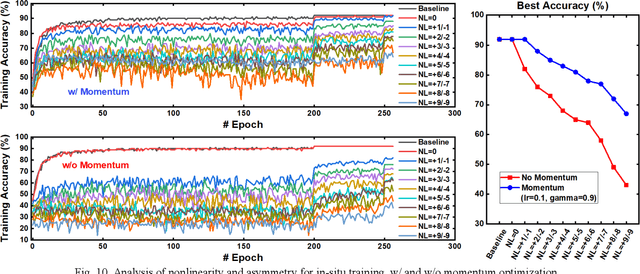 Figure 2 for DNN+NeuroSim V2.0: An End-to-End Benchmarking Framework for Compute-in-Memory Accelerators for On-chip Training