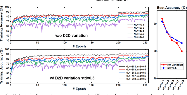 Figure 3 for DNN+NeuroSim V2.0: An End-to-End Benchmarking Framework for Compute-in-Memory Accelerators for On-chip Training