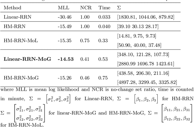 Figure 4 for Auto robust relative radiometric normalization via latent change noise modelling