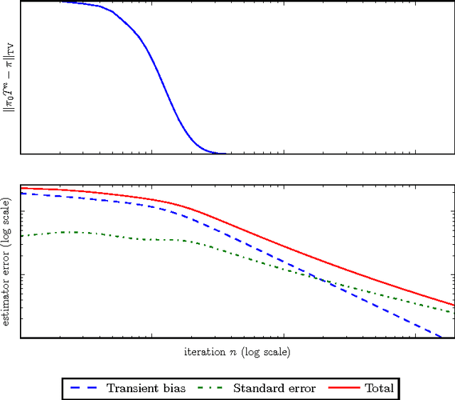 Figure 1 for Patterns of Scalable Bayesian Inference