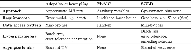Figure 4 for Patterns of Scalable Bayesian Inference