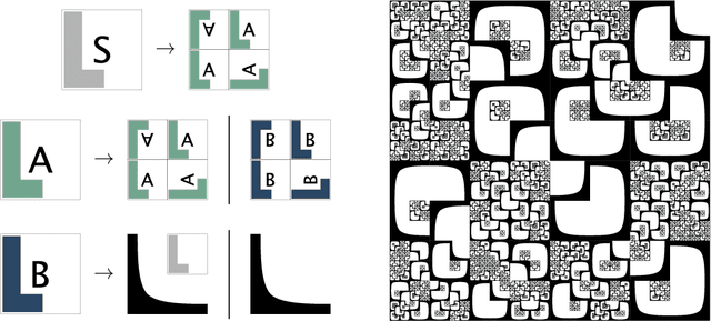 Figure 3 for An Algebraic Approach to Learning and Grounding