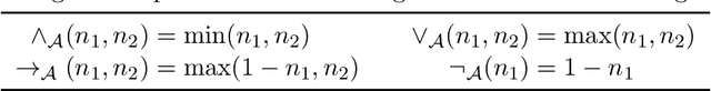 Figure 2 for An Algebraic Approach to Learning and Grounding