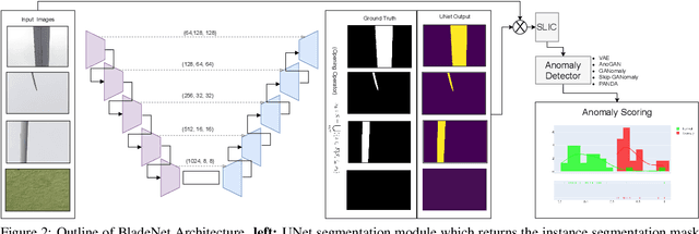 Figure 3 for Semi-Supervised Surface Anomaly Detection of Composite Wind Turbine Blades From Drone Imagery