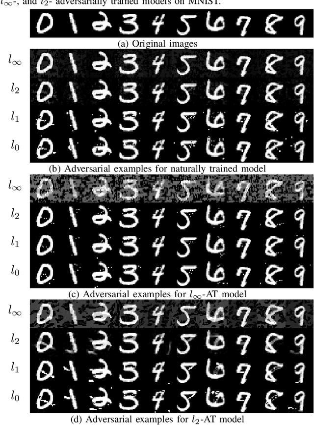 Figure 1 for PDPGD: Primal-Dual Proximal Gradient Descent Adversarial Attack