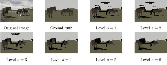 Figure 3 for Image Classification with Rejection using Contextual Information