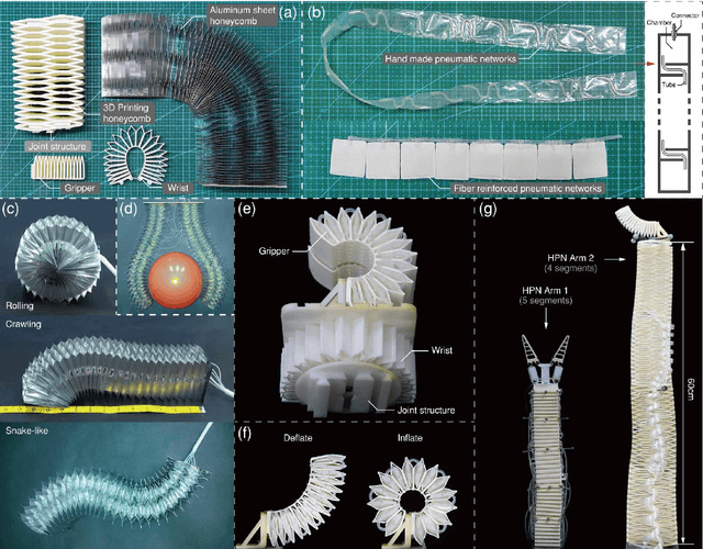 Figure 4 for Design, Control, and Applications of a Soft Robotic Arm