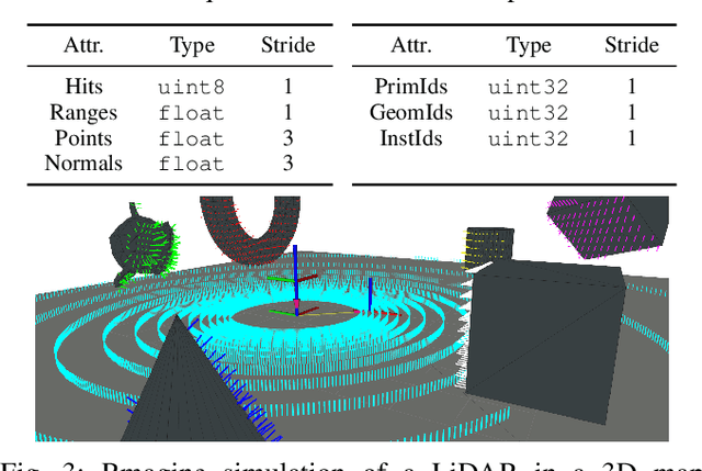 Figure 3 for Rmagine: 3D Range Sensor Simulation in Polygonal Maps via Raytracing for Embedded Hardware on Mobile Robots