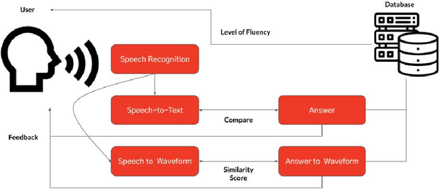 Figure 2 for Design of a novel Korean learning application for efficient pronunciation correction