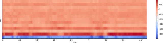 Figure 3 for Design of a novel Korean learning application for efficient pronunciation correction