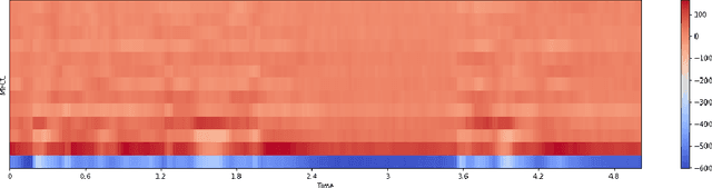 Figure 4 for Design of a novel Korean learning application for efficient pronunciation correction