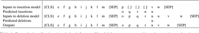 Figure 2 for Insertion-Deletion Transformer