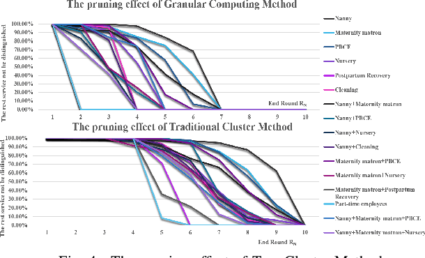 Figure 4 for User Intention Recognition and Requirement Elicitation Method for Conversational AI Services
