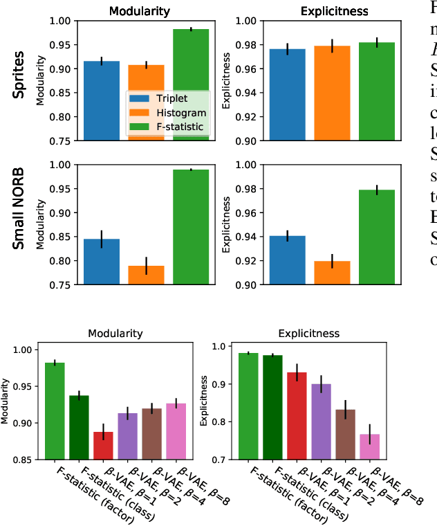 Figure 3 for Learning Deep Disentangled Embeddings with the F-Statistic Loss