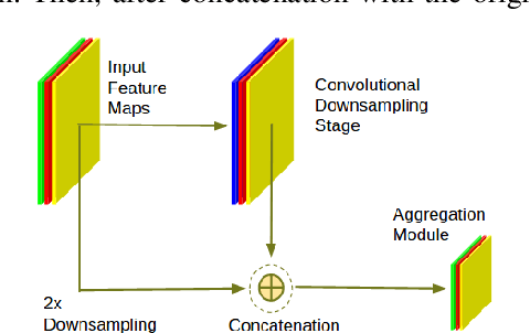 Figure 3 for Fast Image-Anomaly Mitigation for Autonomous Mobile Robots