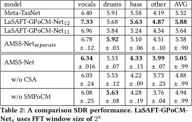Figure 4 for AMSS-Net: Audio Manipulation on User-Specified Sources with Textual Queries