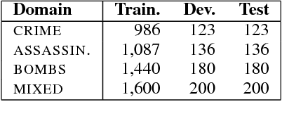 Figure 2 for What comes next? Extractive summarization by next-sentence prediction