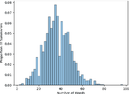 Figure 1 for What comes next? Extractive summarization by next-sentence prediction