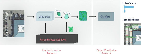 Figure 2 for Detecting Parking Spaces in a Parcel using Satellite Images