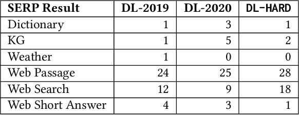 Figure 4 for How Deep is your Learning: the DL-HARD Annotated Deep Learning Dataset