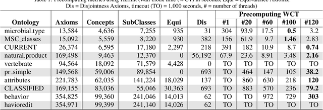 Figure 2 for A Framework for Parallelizing OWL Classification in Description Logic Reasoners