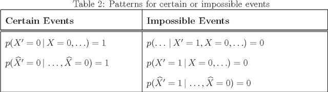 Figure 4 for Probabilistic Modeling of Progressive Filtering