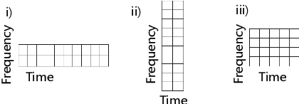 Figure 4 for VRLS: A Unified Reinforcement Learning Scheduler for Vehicle-to-Vehicle Communications