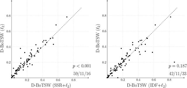 Figure 3 for Dense Bag-of-Temporal-SIFT-Words for Time Series Classification