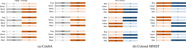 Figure 2 for Understanding and Testing Generalization of Deep Networks on Out-of-Distribution Data