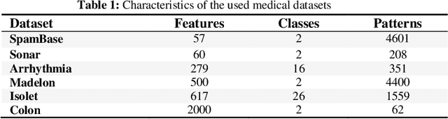 Figure 2 for A Novel Community Detection Based Genetic Algorithm for Feature Selection