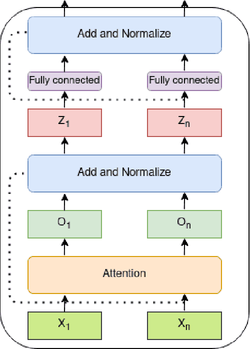 Figure 2 for Designing a Sequential Recommendation System for Heterogeneous Interactions Using Transformers